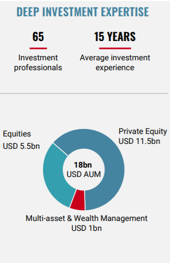 Unigestion picture for newsletter