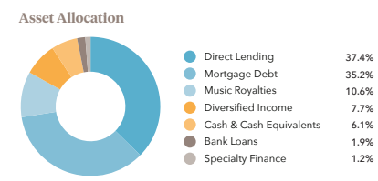 exposure strategic income